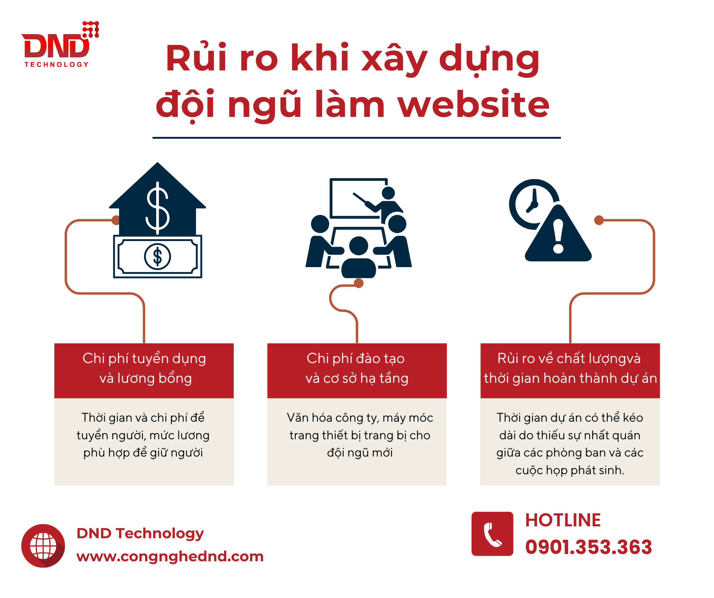 TUYỂN ĐỘI NGŨ LÀM WEBSITE VÀ NHỮNG RỦI RO KHÔNG THỂ TRÁNH KHỎI